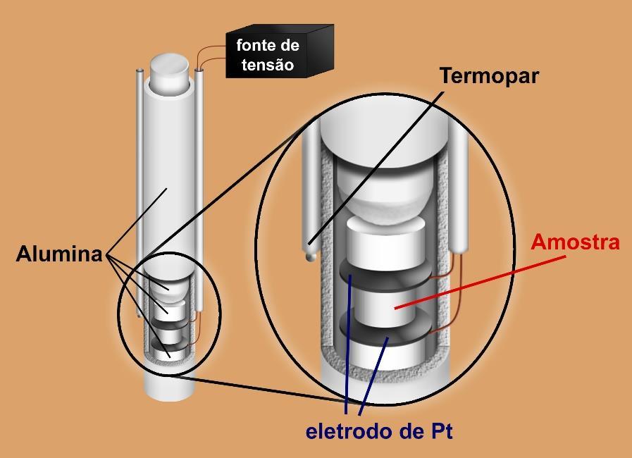 4.2.2. Forno ForteLab vertical Nesse experimento, uma câmara porta-amostra de alumina foi projetada e construída conforme ilustra a Figura 4.