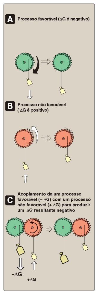 o são aditivos para reações químicas