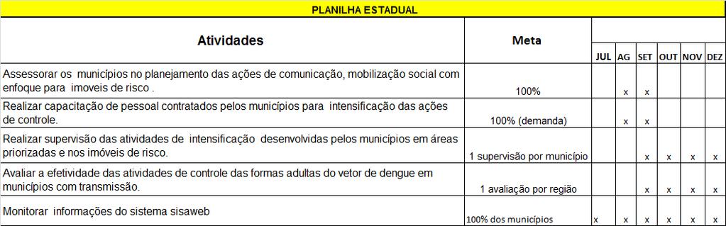 notificação de suspeitos e definição de local provável de infecção (LPI), além da agilidade no diagnóstico laboratorial, nos primeiros casos confirmados. 6.