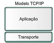 TCP/IP