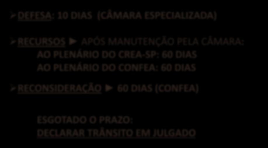 PRAZOS AUTO DE INFRAÇÃO DEFESA: 10 DIAS (CÂMARA ESPECIALIZADA) RECURSOS APÓS MANUTENÇÃO PELA CÂMARA: AO PLENÁRIO DO