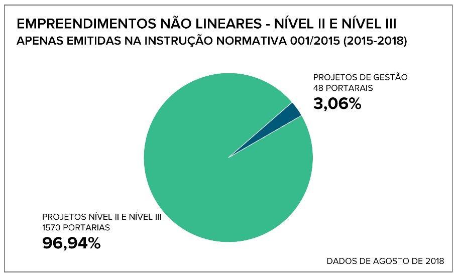 Probabilidade de localização de sítios