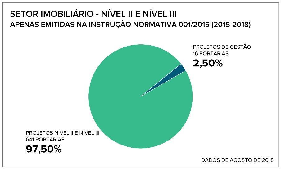 Probabilidade de localização de sítios