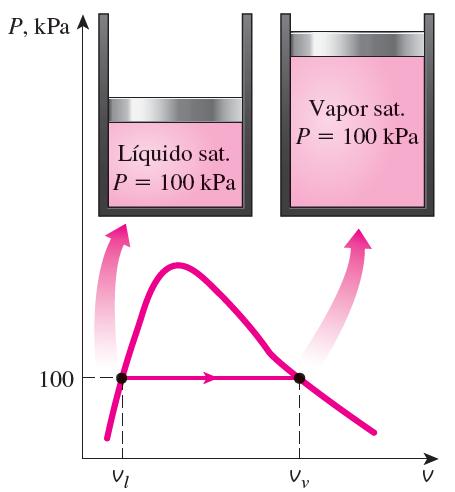 Exemplo 2: Variação de volume e energia durante a evaporação