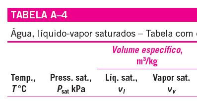 Exemplo 3: Pressão e volume de uma mistura saturada Um tanque rígido contém 10 kg de água a 90 C.