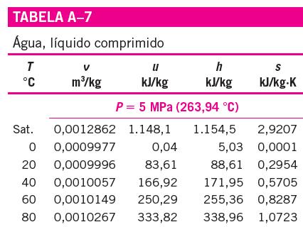 Exemplo: Aproximação do líquido comprimido como líquido saturado