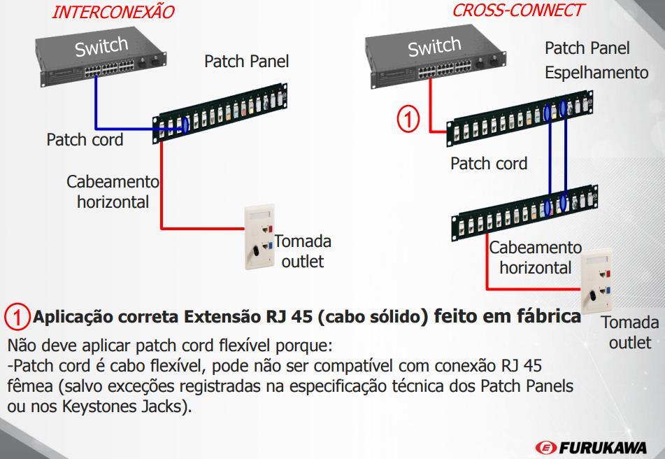 Introdução à