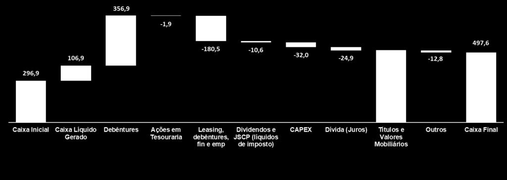 RESULTAD