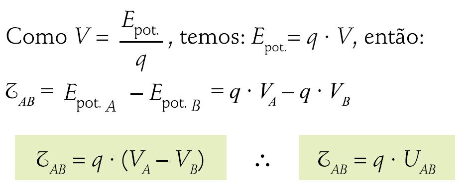 4 Trabalho da Força Elétrica t ab > 0 o movimento das cargas é