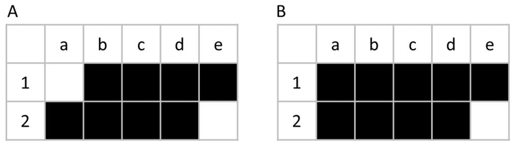 branca indica ausência. A espécie "b" apresenta uma ausência embutida na comunidade 2 e a espécie "c" apresenta duas ausências embutidas nas comunidades 2 e 4. Figure 2.