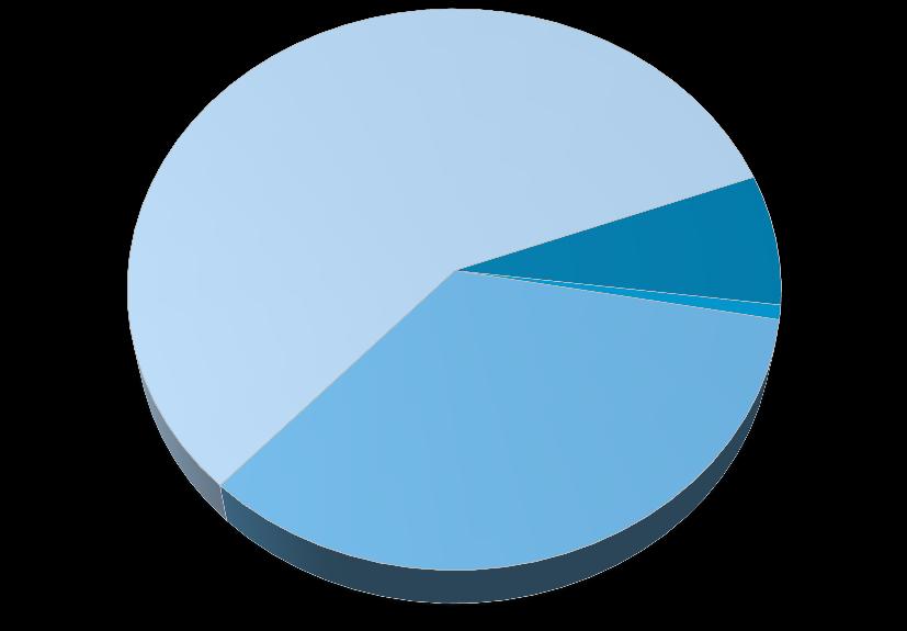 IES por categoria administrativa: Brasil (2.