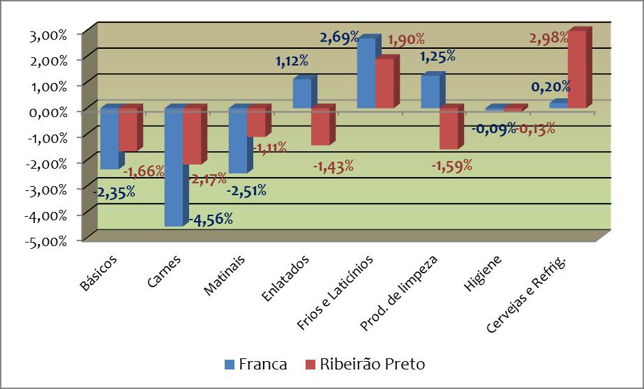 É importante destacar que o estudo segue um padrão metodológico, o que possibilita a consolidação de dados coletados em 15 estabelecimentos do setor, de forma que os critérios de marcas e de