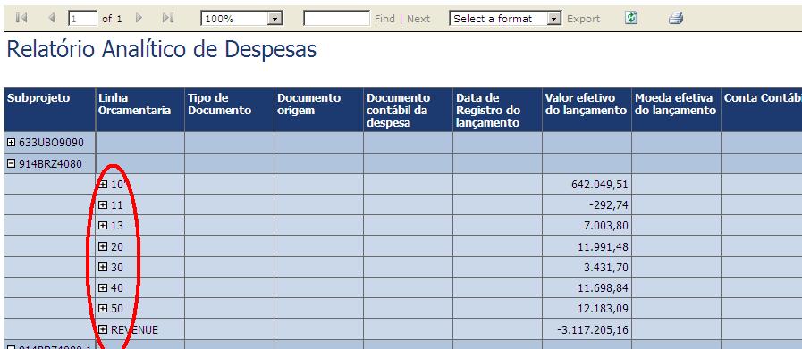 O relatório apresenta os dados de despesa agrupados por Projeto/Subprojeto.