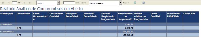 O Relatório Analítico de Compromissos em Aberto possui os seguintes campos: Subprojeto Código do Projeto ou Subprojeto onde o contrato, viagem ou empenho para pagamento direto ainda não foi