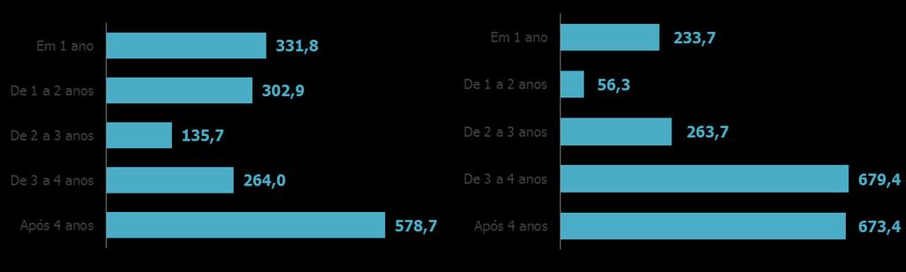 907 21% 19% 8% 12% 3% 14% 16% 36% 36% 35% 1 Para o cálculo do indicador Dívida líquida/ebitda a Companhia considera, também, o saldo de R$ 5,0 milhões resultantes da
