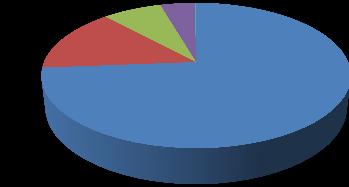 Hidroeléctrica 15,09% Eólica 3,99% Resíduos 3,94% Solar 0,03% 2008 Térmica