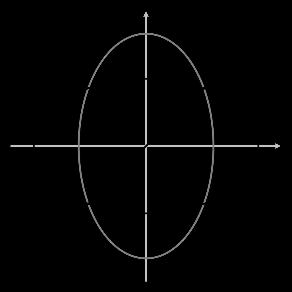 Geom. Analítica I Respostas do Módulo I - Aula 7 6 equação x 2 /a 2 + y 2 /b 2 = 1 (este ponto é um dos vértices da elipse). Pela Proposição 7.