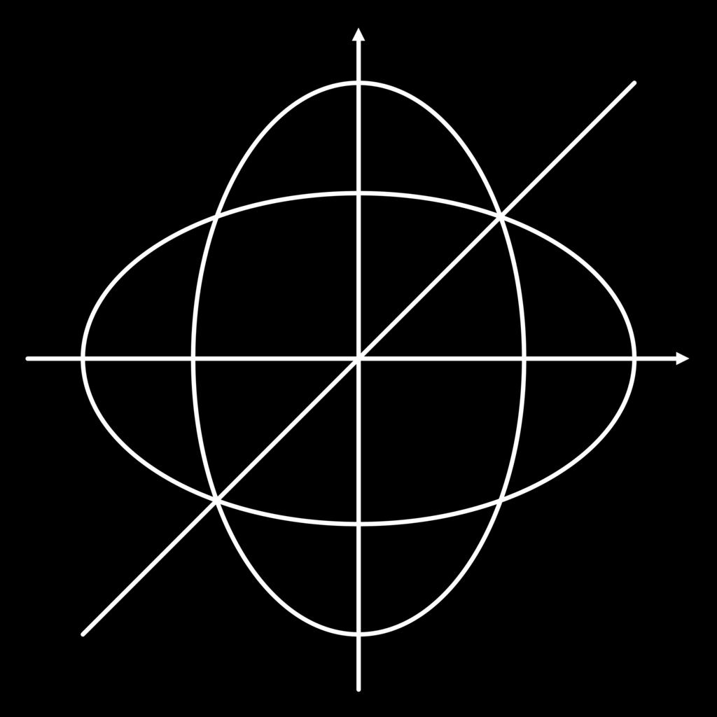 Como a elipse é invariante por esta simetria, o ponto V = (0, a) também deve satisfazer sua equação.