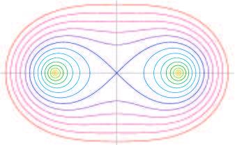 5 Ovais de Cassini têm a aparência de certas fatias da superfície de um tóro (donut) Curvas obtidas como fatias de um cone são definidas de modo análogo à lemniscata Cônicas 1) Elipse 3 É o lugar