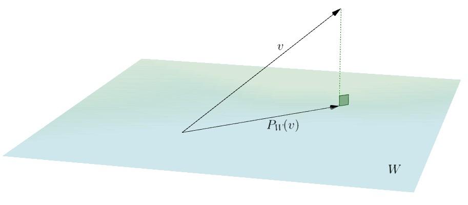 130 CAPÍTULO 5 5) Seja V = M 2 2 (IR) o espaço vetorial das 2 2 matrizes reais. Dadas A, B V, defina o produto interno < A, B > = tr (B t.a) onde tr é o traço.