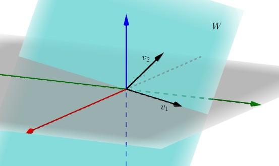 Espaços Vetoriais 41 Exemplos: A) Seja V = IR 3. Sejam v 1 = (1, 2, 0) e v 2 = (0, 1, 1). W = v 1, v 2 =?