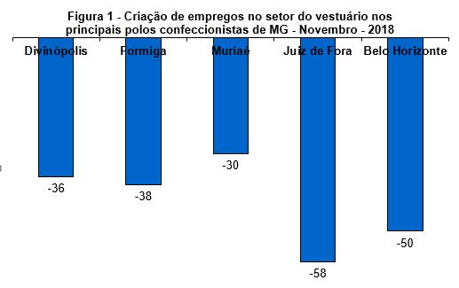 Conforme pode ser observado pela Tabela 2, a maior variação do mês de dezembro ficou com o preço da Trilogia de Livros que variou 152,79% entre os sites pesquisados.