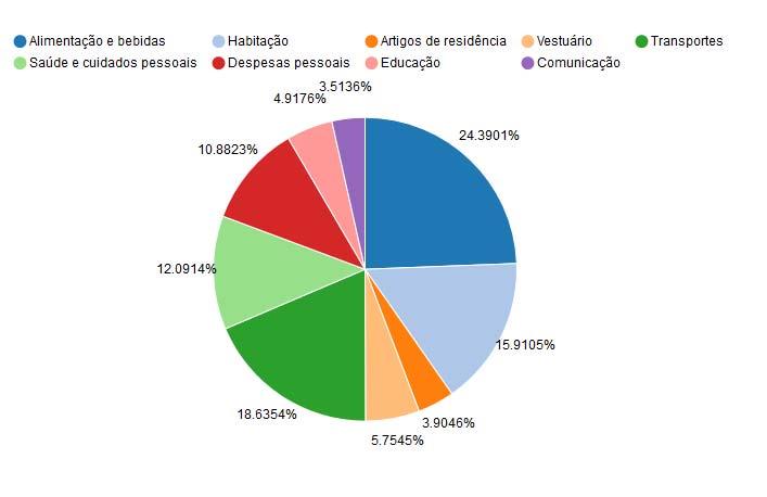 Anexos Anexo 1 - Índice Nacional de Preços ao Consumidor Novembro 2018 Fonte: IBGE Anexo 2 Índice de