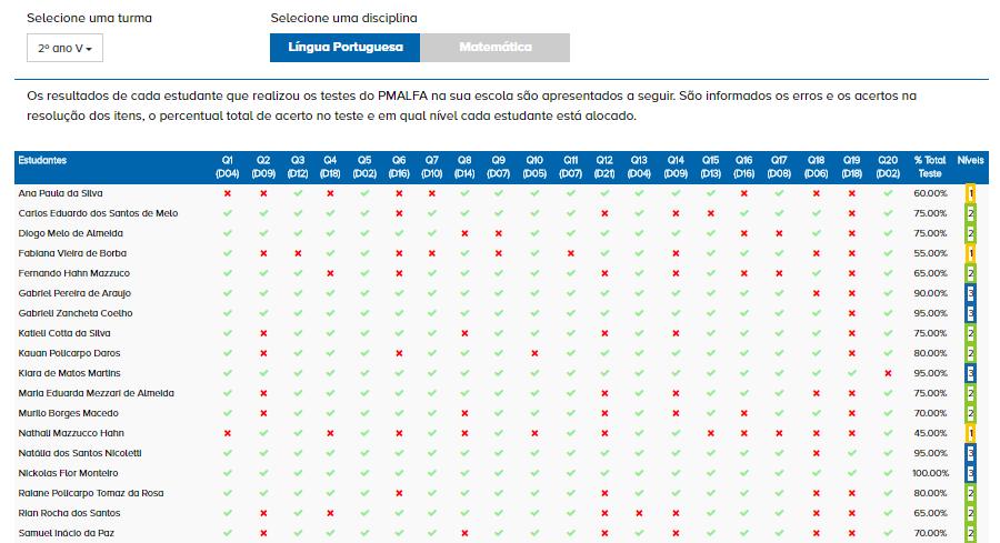 Resultados por Relação de