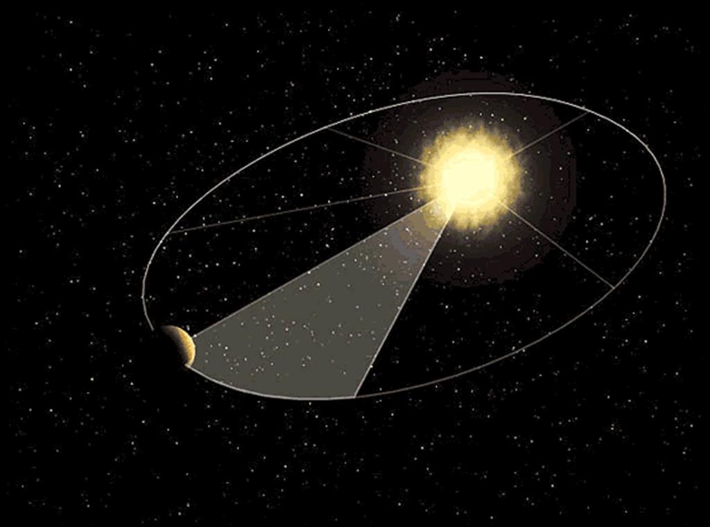 2 - Lei das Áreas 22 * O movimento dos planetas não é MCU