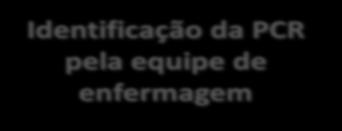 2.2 A estrutura do Protocolo A figura a seguir mostra os três passos iniciais do protocolo.