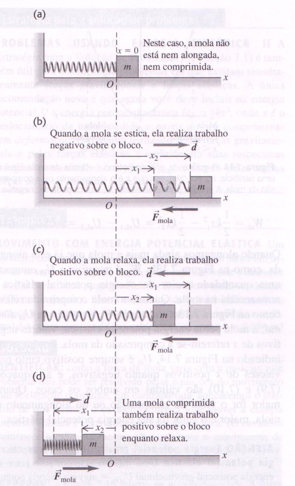 O trabalho realizado pela ola (F ola entre x e x será igual e de sinal contrário ao trabalho realizado pela força que prooca o deslocaento (F kx kx el kx kx Tal coo no caso do trabalho