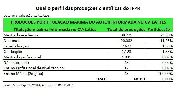 Victor Ferreira do Amaral, 306, 2º andar - Tarumã,