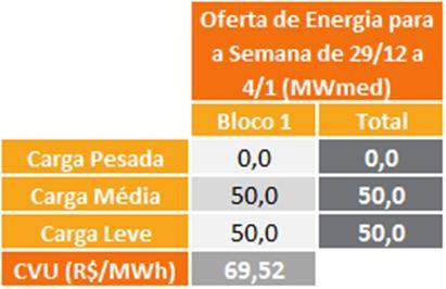 9. IMPORTAÇÃO DE ENERGIA DA REPÚBLICA ORIENTAL DO URUGUAI Para a semana operativa de 29/12/18 a 04/01/19, foi considerada a seguinte oferta de importação de energia da República Oriental do Uruguai