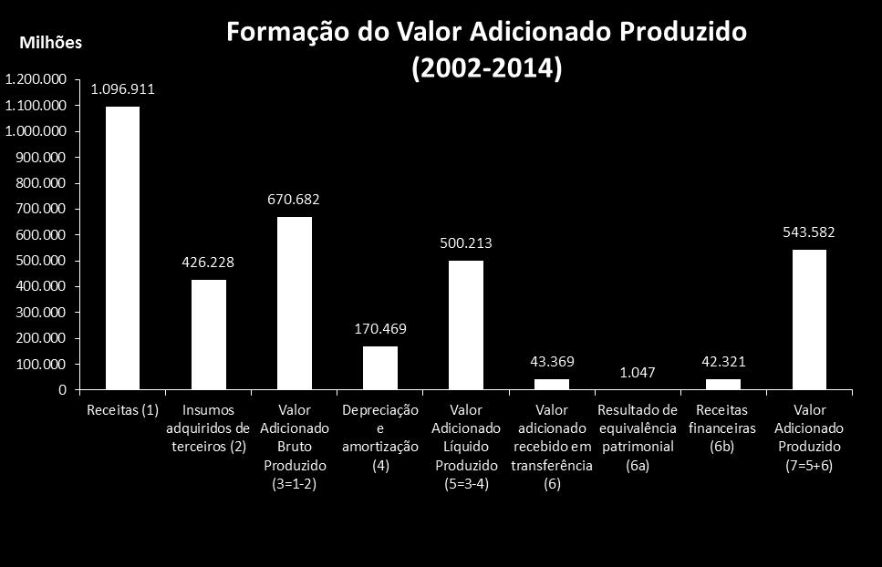 com o Teleco Dados, gráficos e tabelas podem ser