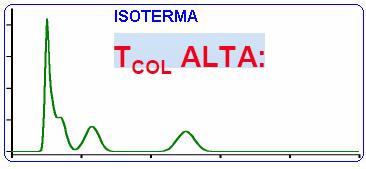 CG COLUNA - DETALHAMENTO PROGRAMAÇÃO LINEAR DE TEMPERATURA Misturas complexas (constituintes com volatilidades muito