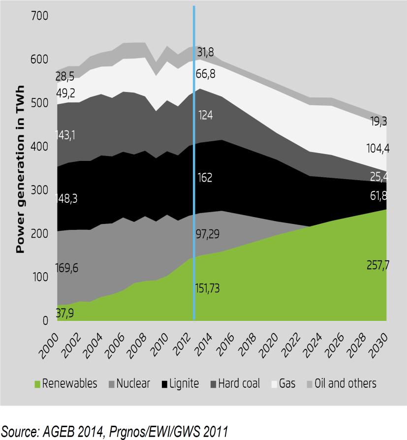 Germany Energiewende Caracteristics of Photovoltaic Installed