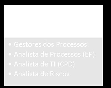 Documentação do Processo