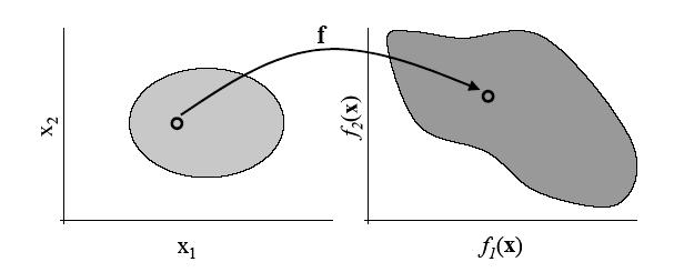 OPTIMIZAÇÃO MULTI-OBJECTIVO E AGS S D Figura 4.1 Espaço das variáveis e espaço dos objectivos (Costa, 2003).