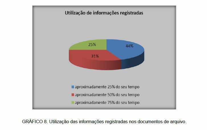 56% utilizam documentos de arquivo em mais de 50% do