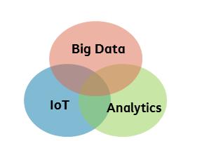 2025, IoT poderá adicionar entre 4 e 11 trilhões de dólares à economia global 21 bilhões