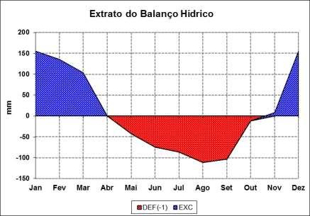 Rotação em função do