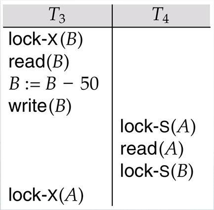deadlock exemplo T 3 bloqueia porque T 4 tem um lock incompatível T 4 bloqueia porque T 3 tem