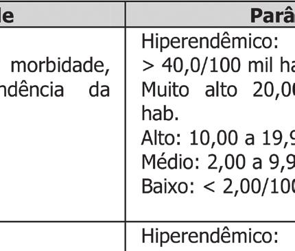 DISCUSSÃO A situação epidemiológica da hanseníase no Brasil é considerada heterogênea devido à grande variação do 9. tem como objetivo medir força de morbidade, magnitude e tendência da endemia.