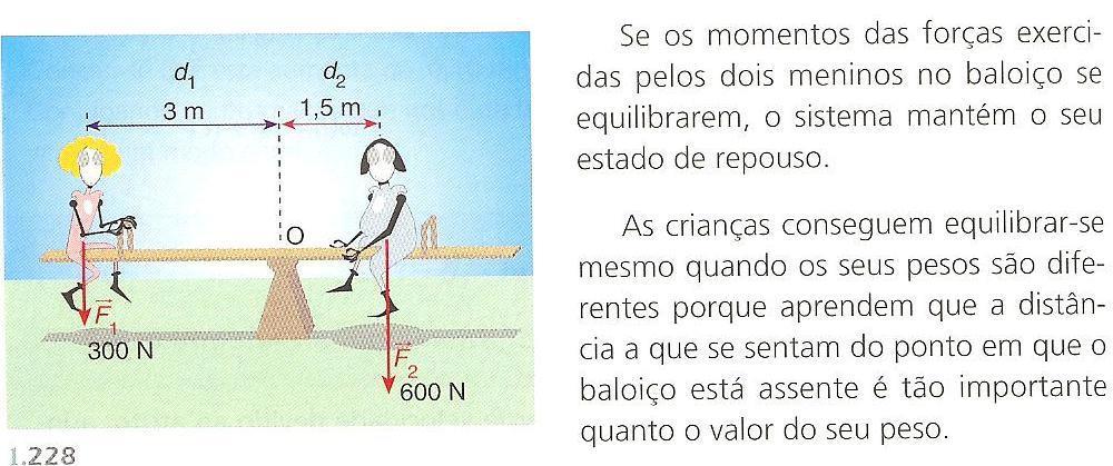 Condições de equilíbrio de um corpo rígido.