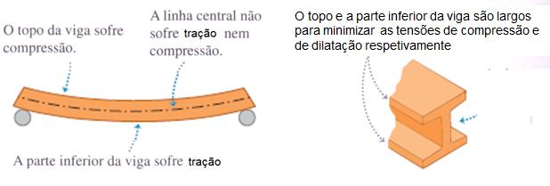 Material Módulo de Young Módulo de elasteci- Módulo de elasteci- dade transversal (S) dade volumétrical (β) *10 12 *10 11 *10 12 *10 11 *10 12 *10 11 din/cm 2 N/m 2 din/cm 2 N/m 2 din/cm 2 N/m 2