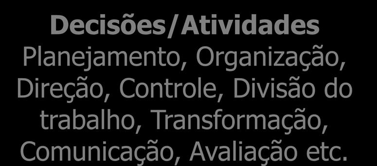 Decisões/Atividades Planejamento,