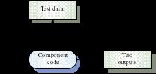 A escolha dos dados de entrada podem ser feitas com várias técnicas: Partição de domínio Grafos de causa-efeito Teste caixa-branca Analisa a estrutura do programa para determinar os casos de teste