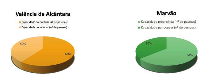 SINERGIAS E ECONOMIA