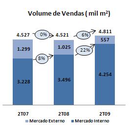 DISTRIBUIÇÃO A estratégia de distribuição da Companhia está alicerçada em cinco canais distintos e com características específicas de portfólio de produtos, serviços e de política comercial.