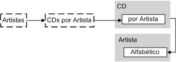 Representando Design Rationale com Kuaba 81 Figura 25 Esquema de contexto da solução de navegação rejeitada pelo projetista A partir do rationale ilustrado na Figura 24, o projetista pode produzir